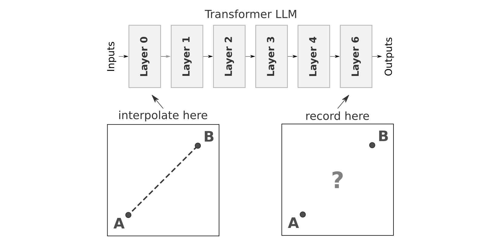 Interpolation methodology
