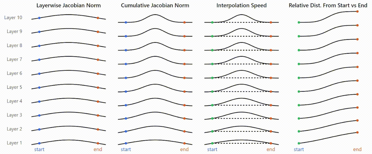 Jacobian accumulation